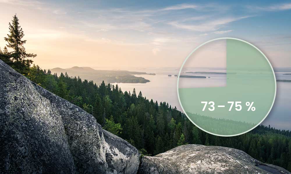 Sicht auf Wald und Gewässer in Finnland mit einem Diagramm, das zeigt, dass 73-75 % der Fläche mit Wald bedeckt ist